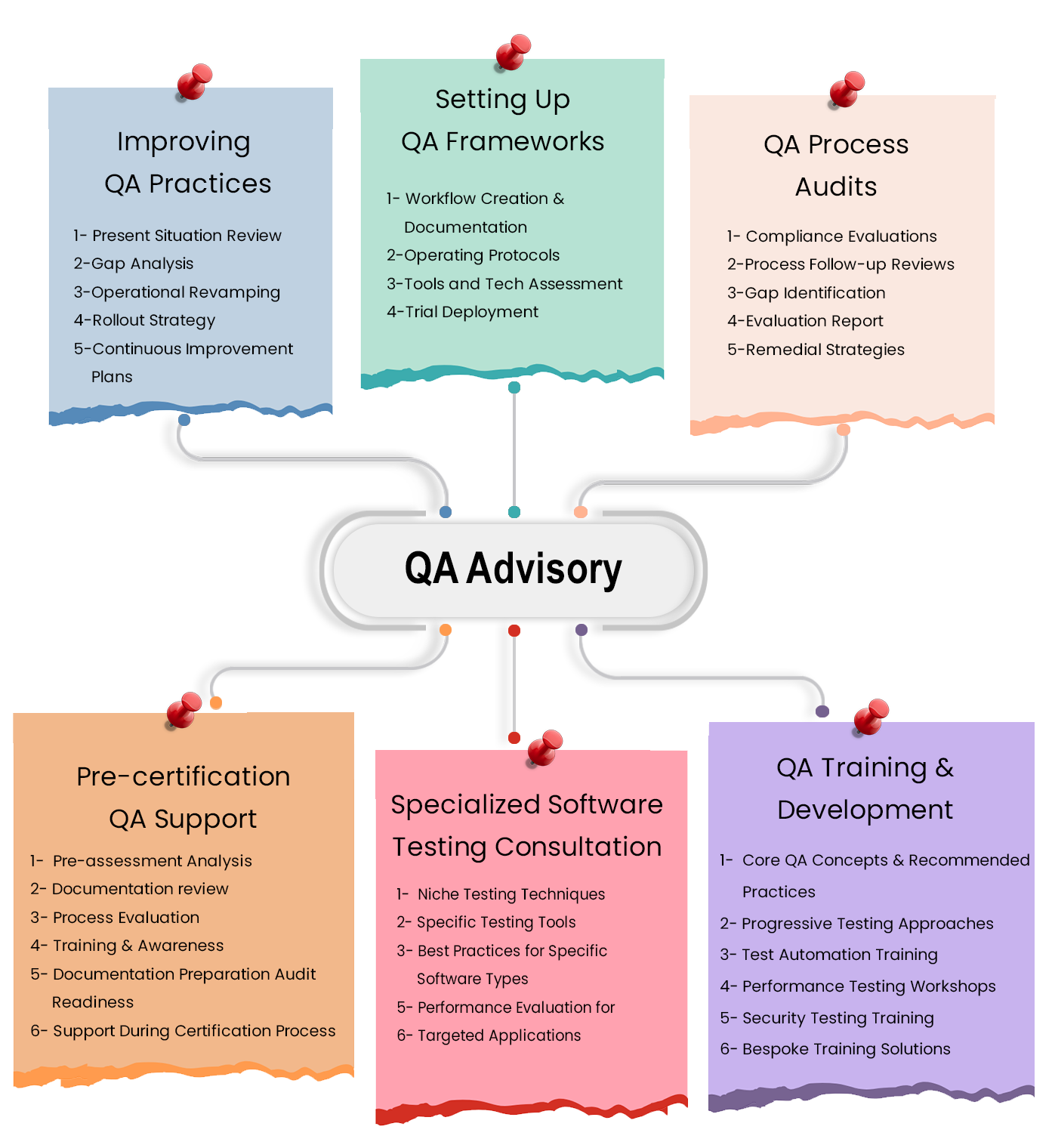 QA-Advisory-Consulting-Services